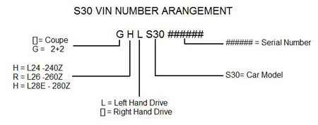 S30 VIN Decoder